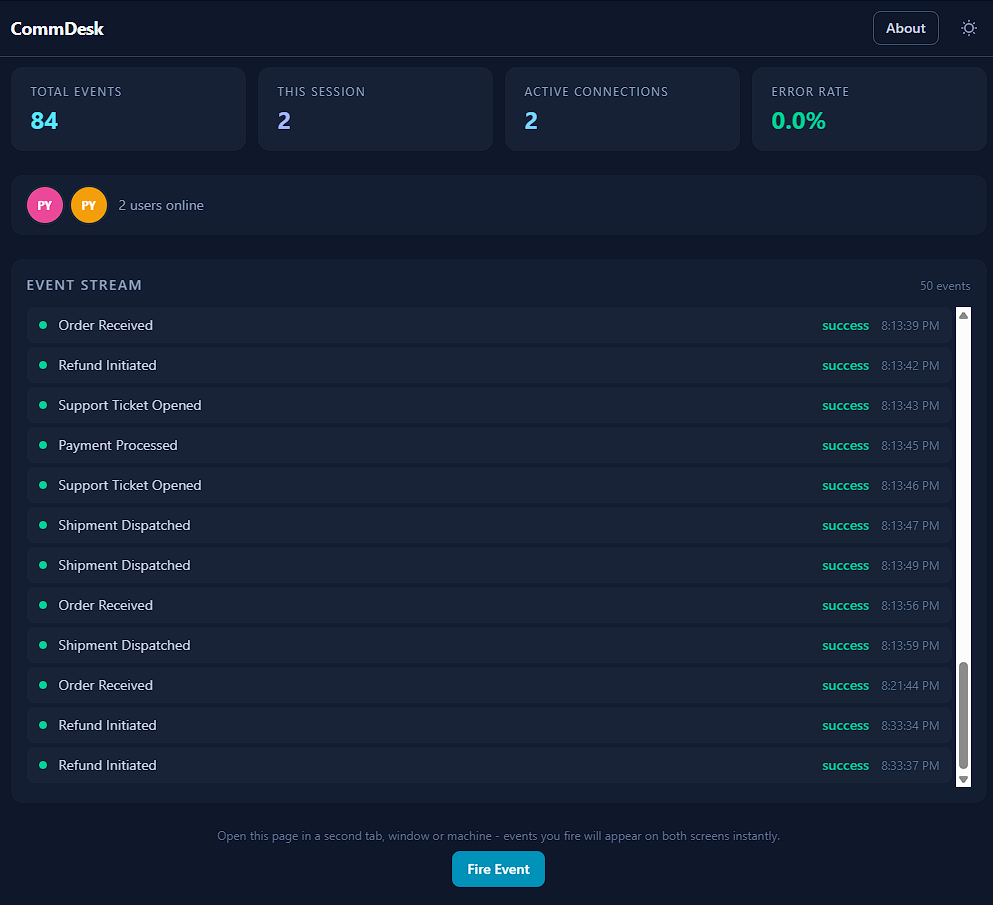 CommDesk Multi-User Real-Time Operations Dashboard