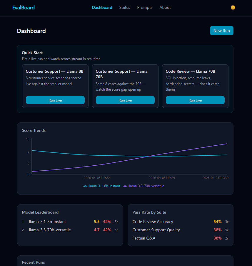 EvalBoard LLM Evaluation and Prompt Testing Dashboard