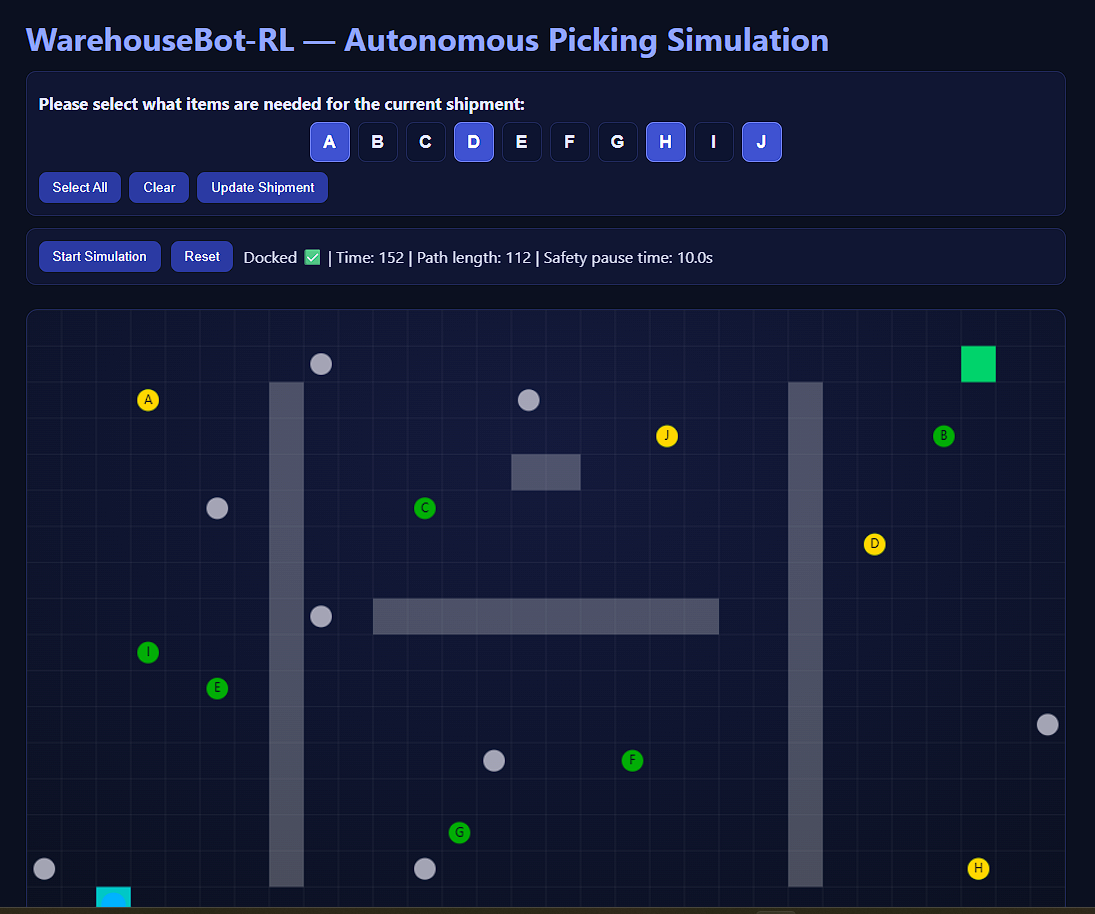 Screenshot of WarehouseBot-RL Reinforcement Learning simulation